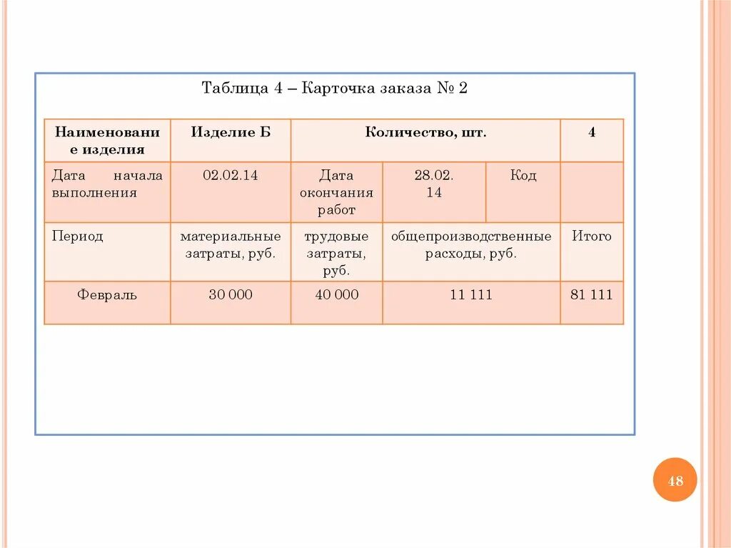 Таблица учета заказов изделий. Дата окончания работ. Дата начала Дата окончания. Дата начало работы.