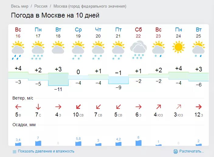 Гисметео Мурманск. Погода в Орле на неделю точный прогноз погоды. Прогноз погоды в Южно-Сахалинске. Погода на 2 недели.