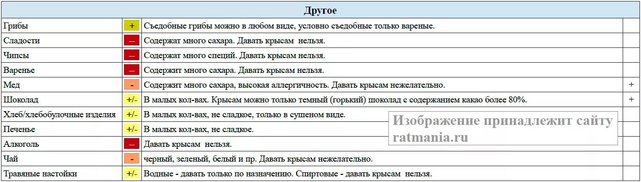 Можно крысам вареное яйцо