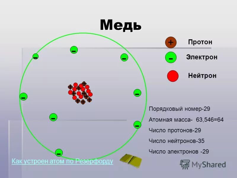 Заряд ядра меди