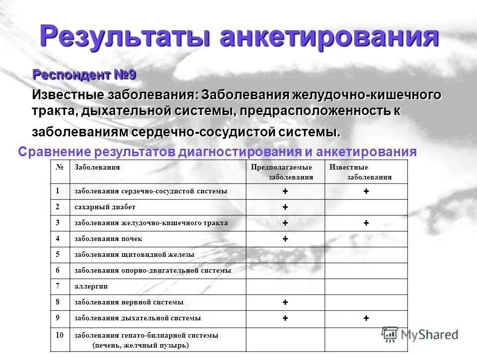 Анкета для выявления заболеваний. Профилактика заболеваний анкета. Анкета по заболеваниям органов дыхания. Анкета по кишечным заболеваниям. Анкета заболевания ЖКТ.