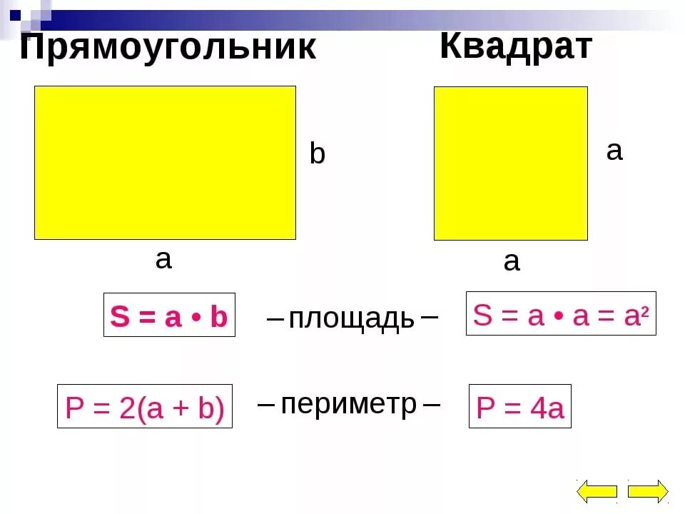 Периметр квадрата 40 см найти площадь прямоугольника. Формулы нахождения периметра квадрата и прямоугольника. Площадь и периметр квадрата формула. Форма нахождения площади и периметра квадрата. Формулы площади и периметра квадрата и прямоугольника.