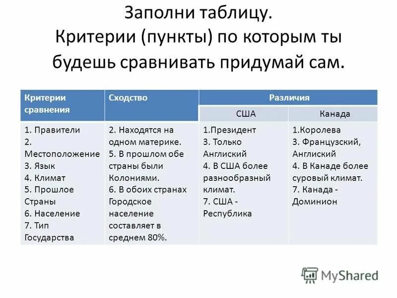 Черты различия сша и канады