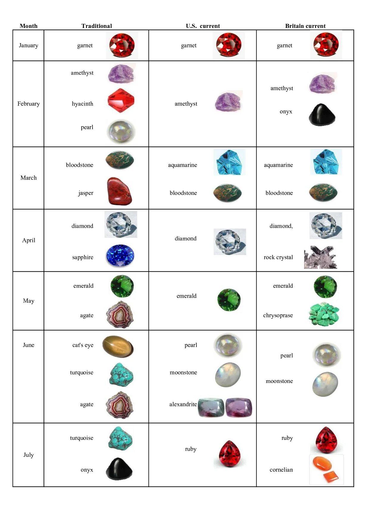 Камень по дате рождения и знаку зодиака. Кристаллы и минералы по знакам зодиака. Магические камни. Birth Stone March.
