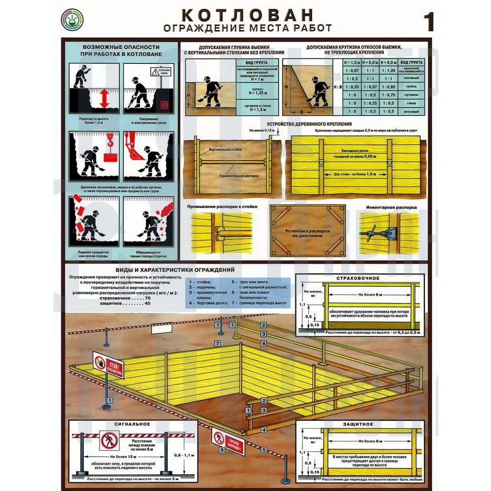 Ограждение требования безопасности. Защитное ограждение котлована. Котлован ограждение места работ. Знаки ограждения котлована. Котлован ограждение места работ плакат.