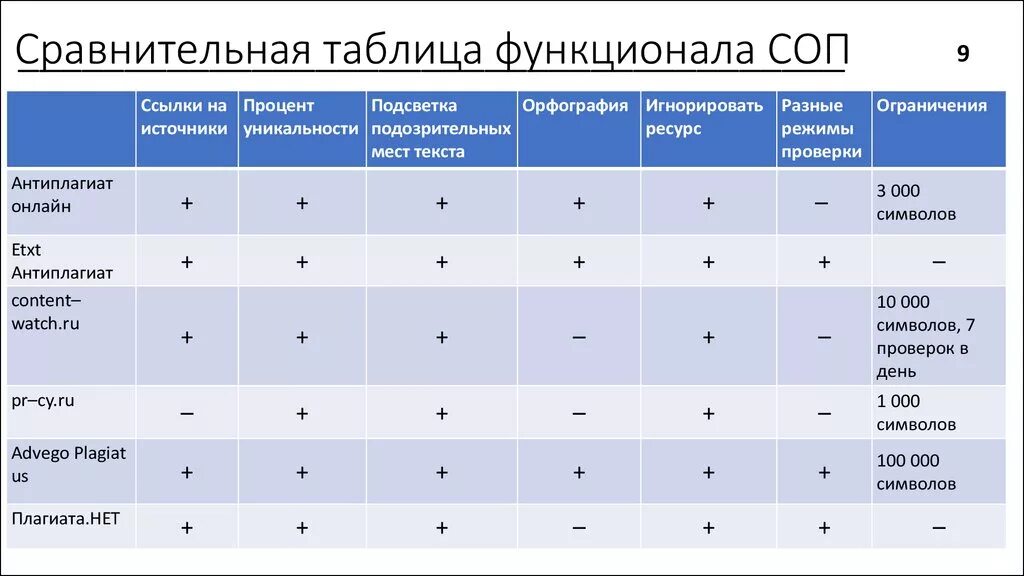 Таблица сравнительная характеристика. Сравнительный анализ систем. Таблица функционала. Сравнительный анализ оборудования. Сравнительный анализ занятий