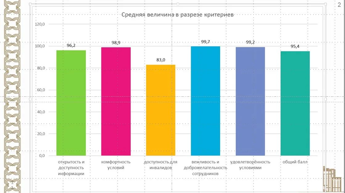 Динамика оказания социальных услуг. Качество социальных услуг. Оценка качества оказываемых услуг. Статистика использования госуслуг 2020. Социальное обслуживание 2020