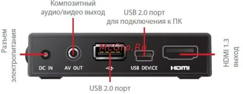 Композитный режим