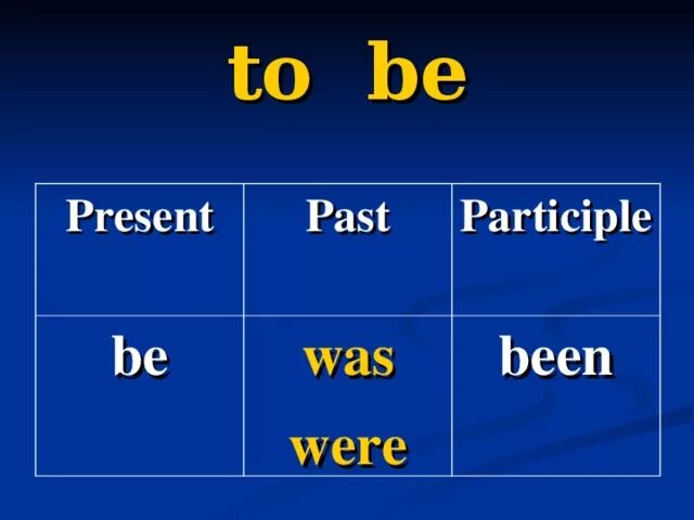 Be was were been. Was were правило. Was или were в английском. Was were схема. Почему ставится was were