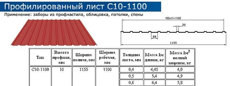 Профлист ширина листа для забора стандарт. Габариты листа профнастила для забора. Ширина листа профлиста для забора. Размер профлиста на забор 2м.