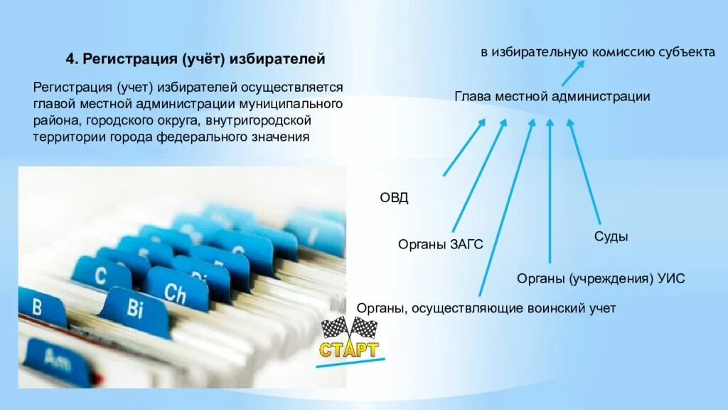 Количество зарегистрированных избирателей. Учет избирателей. Регистрация избирателей. Регистрацию избирателей осуществляет. Регистрация (учет) избирателей и составление списков избирателей..