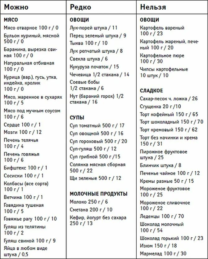 Диеты для похудения женщин 60 лет. Минус 60 Екатерины Миримановой система питания таблица. Система минус 60 таблица питания меню на каждый день. Таблица Миримановой минус 60 Екатерины. Система минус 60 таблица разрешенных продуктов.