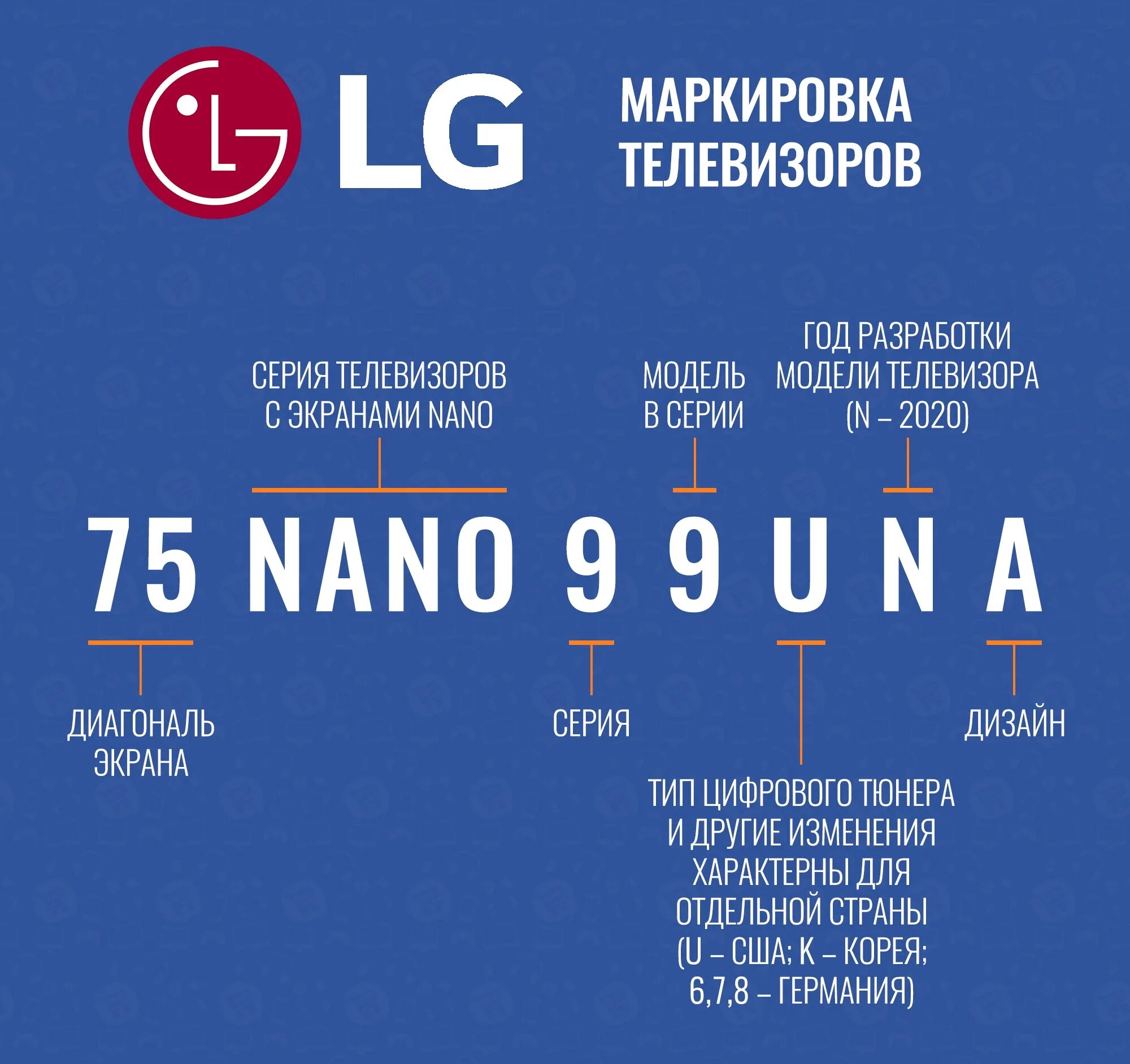 Расшифровка моделей телевизоров LG 2021. Расшифровка маркировки телевизоров LG 2020. Расшифровка моделей телевизоров LG Nano. Маркировка телевизоров LG расшифровка букв модели. Расшифровка телевизоров lg