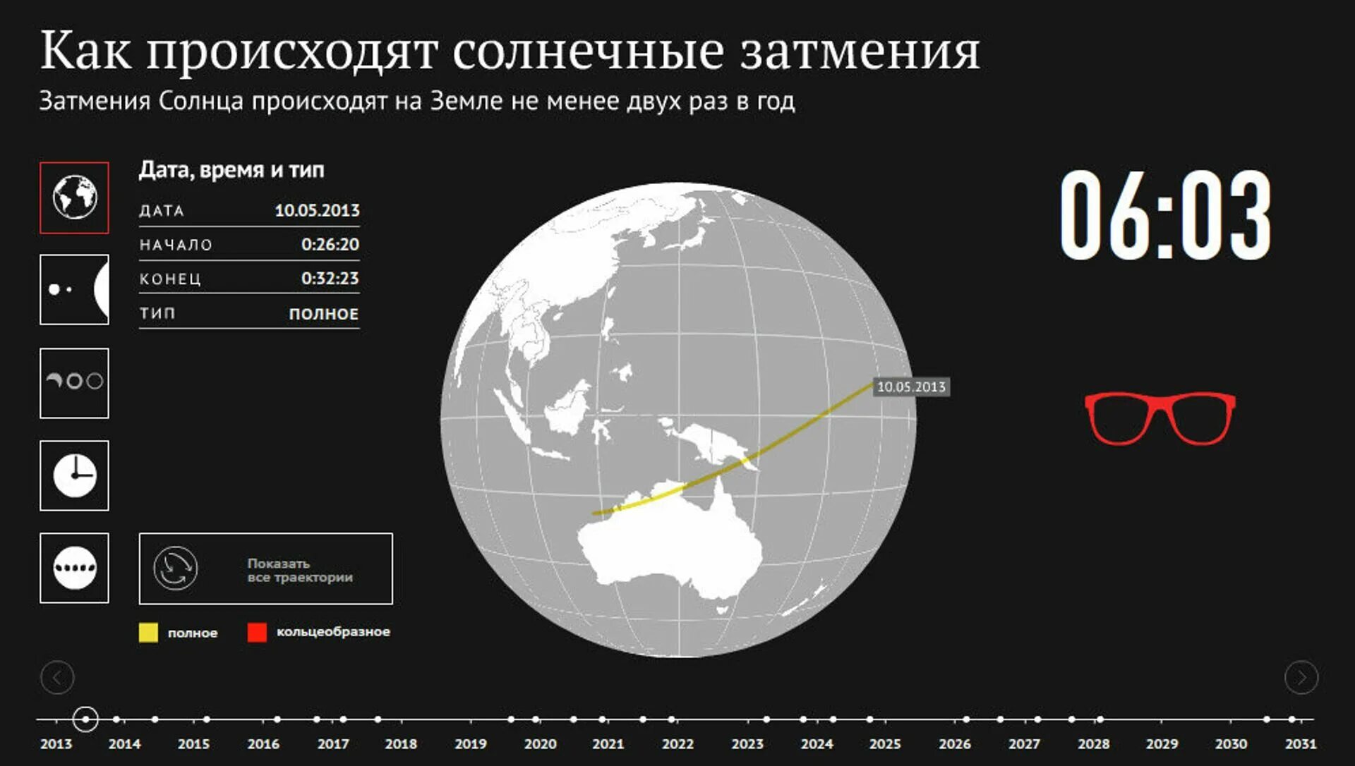 Солнечное затмение инфографика. Полное солнечное затмение в России. Когда следующее полное солнечное затмение. Последнее солнечное затмение в России.