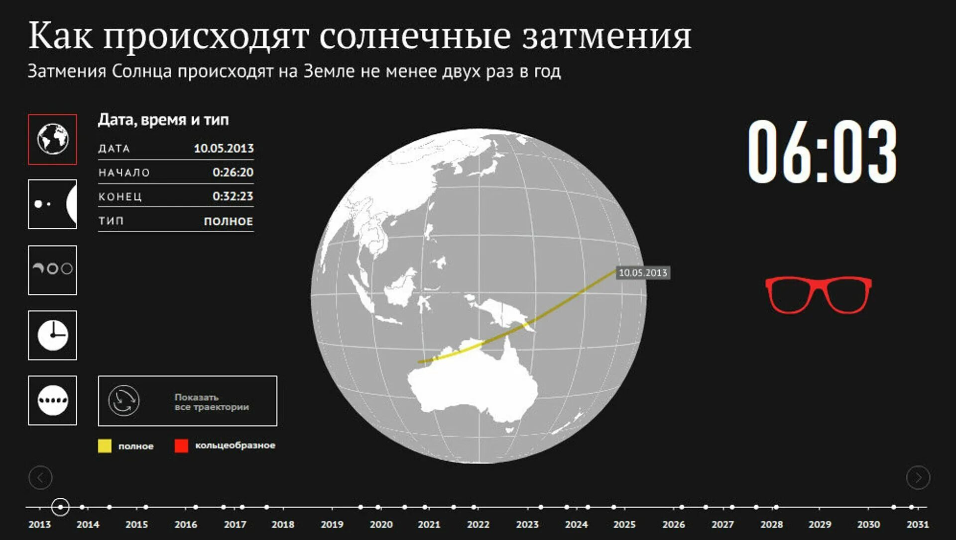 Солнечное затмение инфографика. Полное солнечное затмение в России. Когда следующее полное солнечное затмение. Последнее солнечное затмение в России. Во сколько произойдет солнечное затмение 8