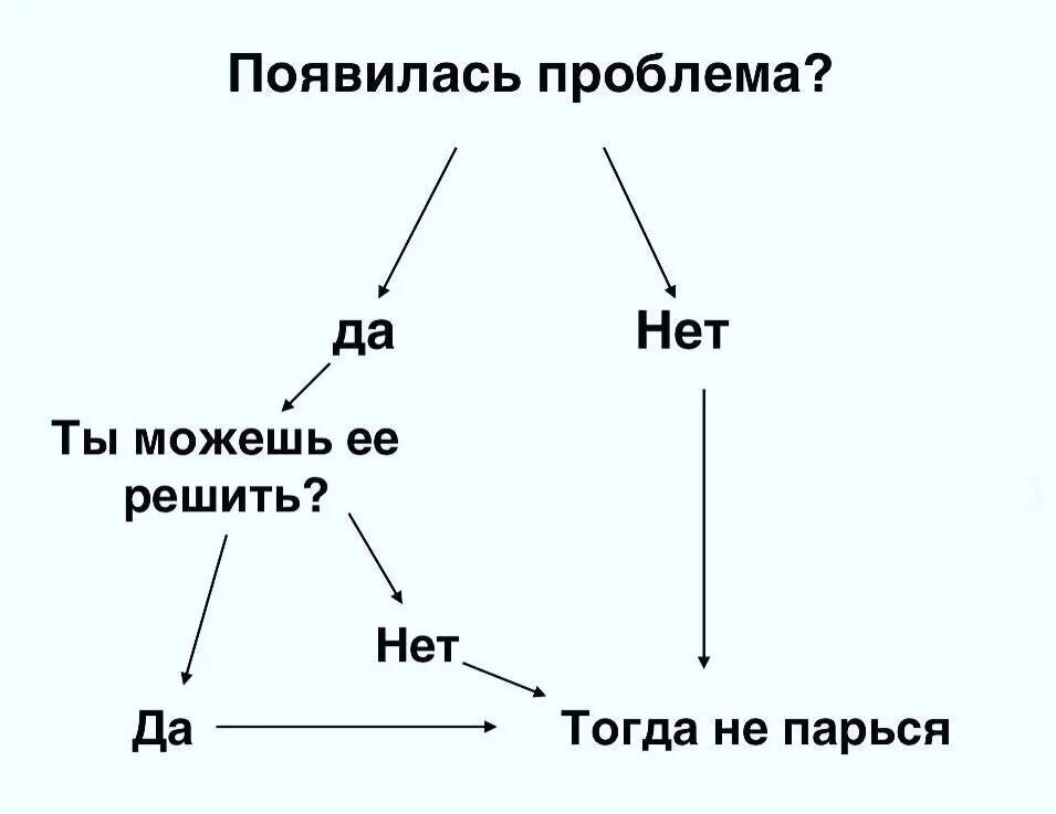 Формат мероприятия да нет не знаю. Схема можешь решить проблему. Схема у вас есть проблема. Можешь решить проблему да нет. Схема есть проблема нет проблемы.