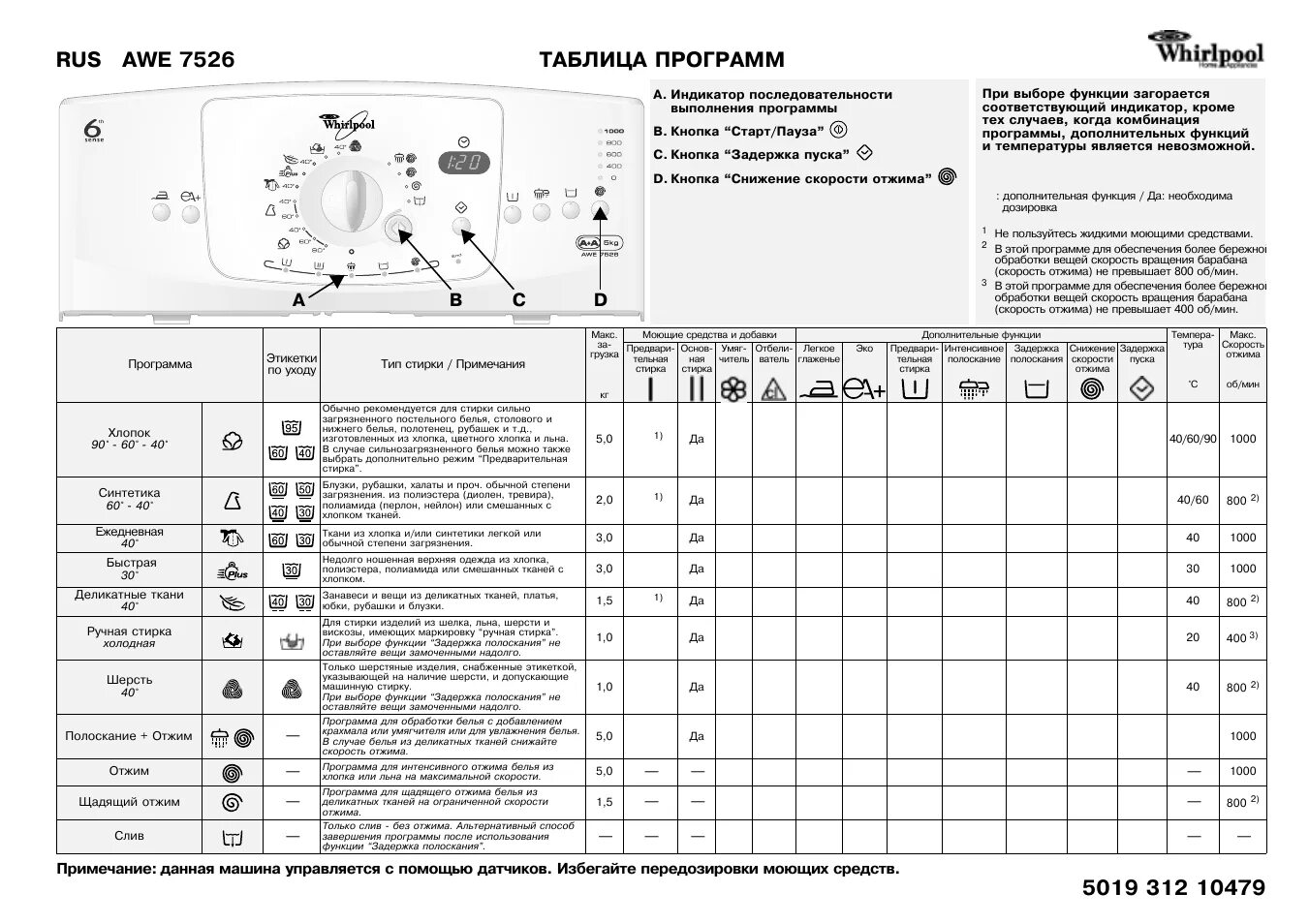 Таблица программ к стиральной машине Вирпул с вертикальной загрузкой. Стиральная машина Вирпул таблица программ. Стиральная машина Whirlpool awe 7730. Стиральная машина Whirlpool awe 6628 таблица программ. Whirlpool вертикальная загрузка инструкция