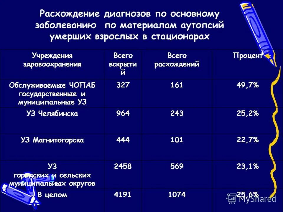 коды по мкб-10. депрессия f32 мкб 10. код мкб. мкб классификация психических расстройств. 1.