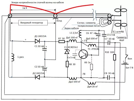 генератор стоячих волн. стоячая волна схема. стоячая волна схема. магнитное поле стоячей волны. генератор стоячих волн.