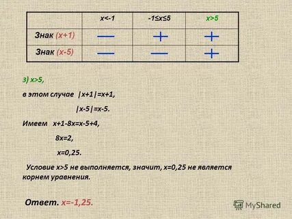 Иметь х