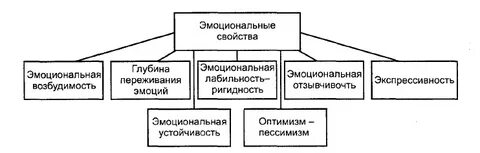 Общее эмоциональное состояние это