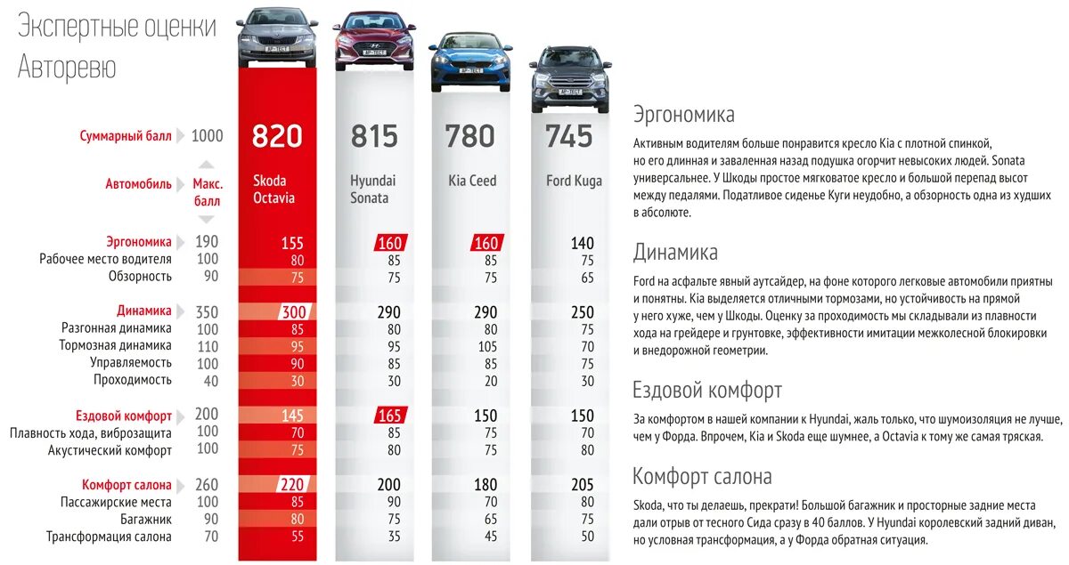 На что можно потратить баллы за голосование