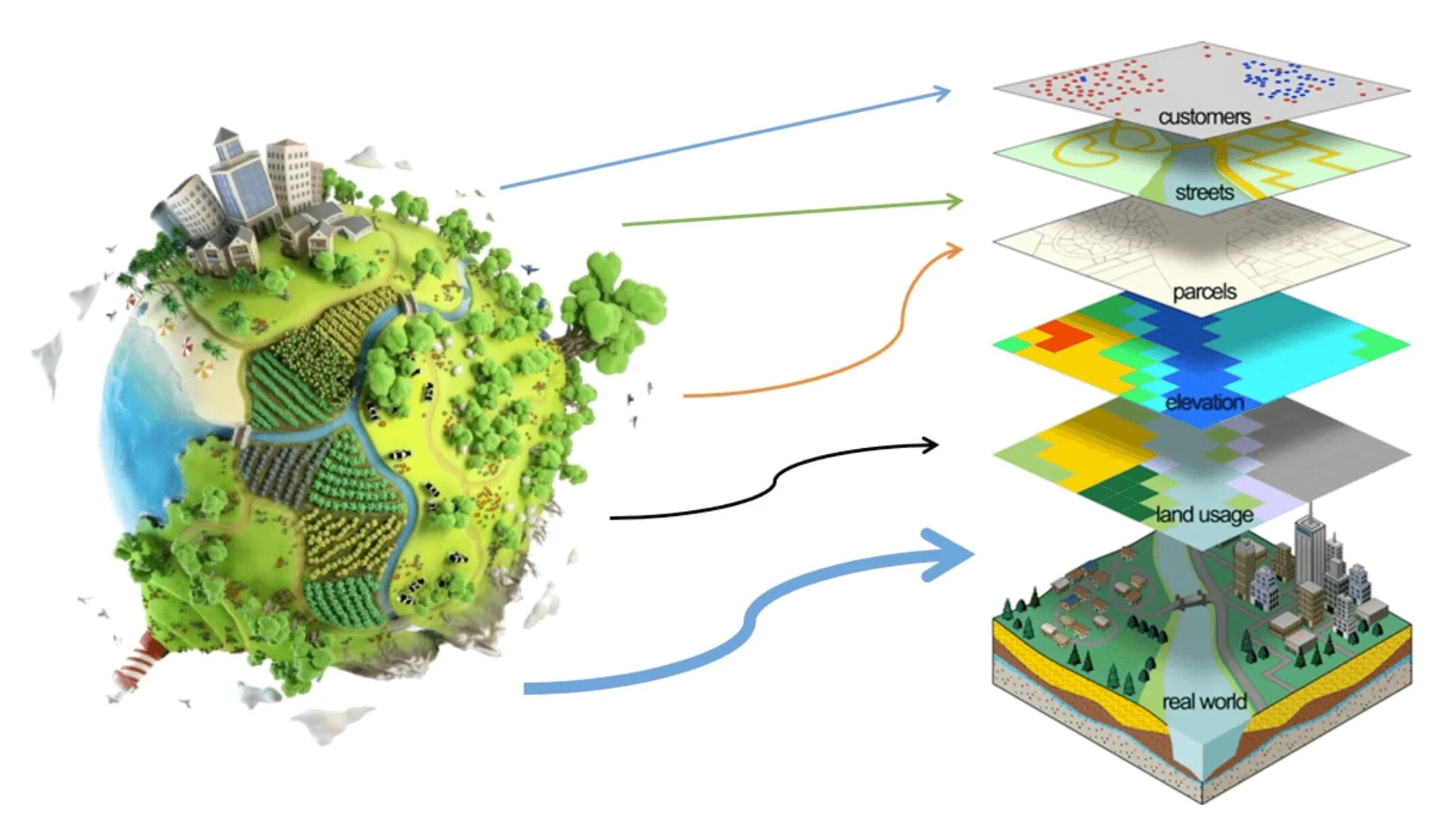 Environment analysis