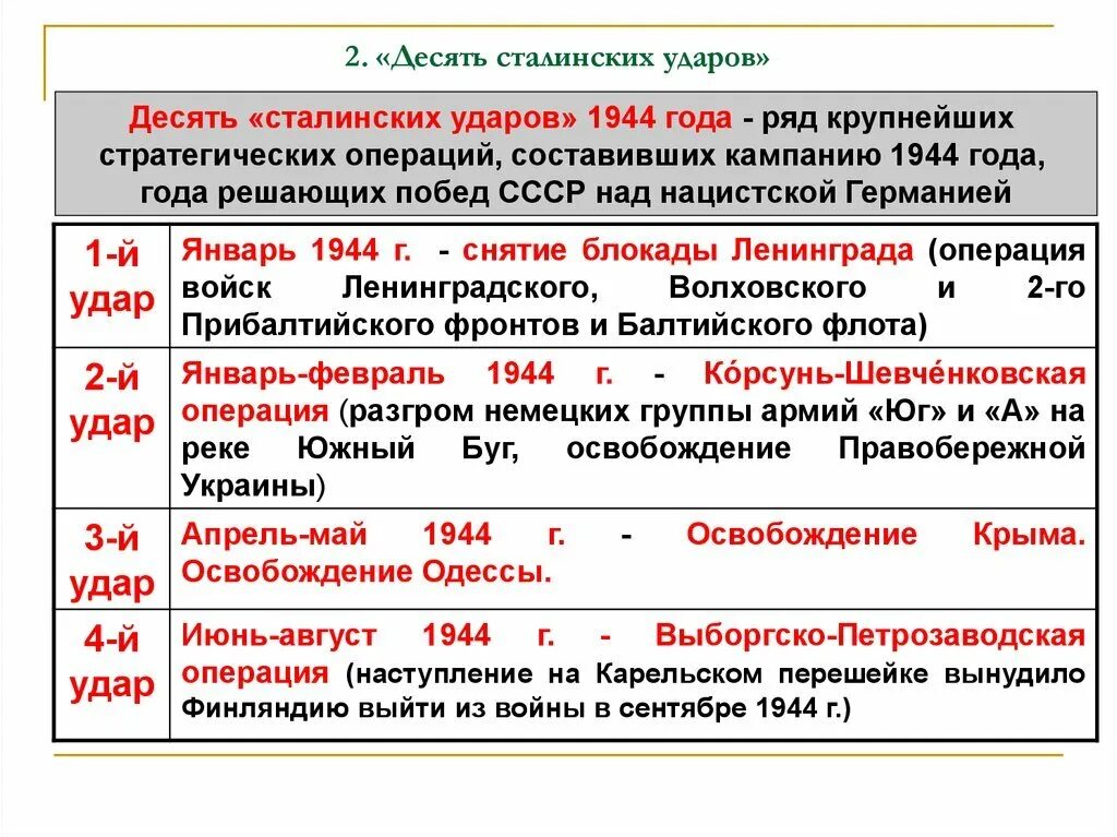 10 сталинских ударов егэ. Десять сталинских ударов великой отечественной войны кратко. крупные наступательные операции 1944-1945. операции 1944 года 10 сталинских ударов.