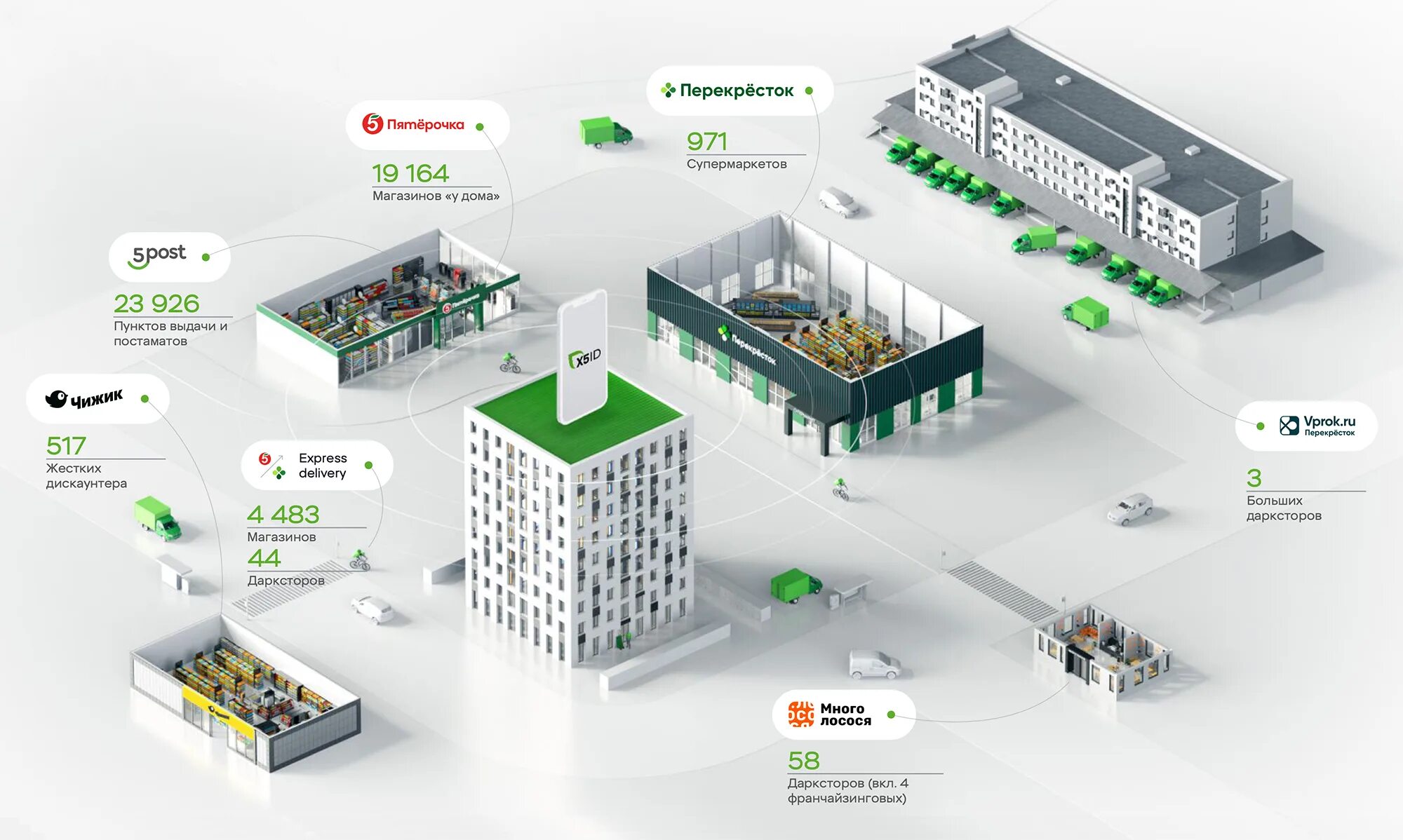 Proplus2021retail img microsoft. Компания x5 Retail Group. Five x5 Retail Group. X 5 Ритейл РУПП. Х5 магазины.