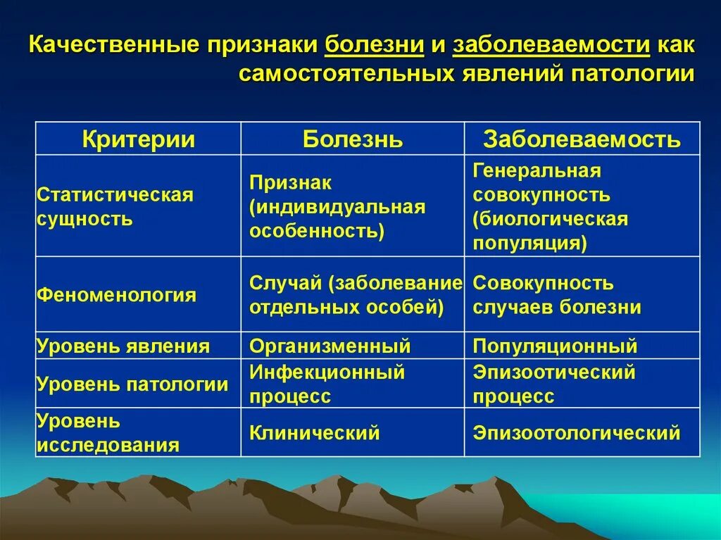 Качественные признаки заболеваемости. Качественные особенности болезни. Качественные признаки признаки. Качественные статистические признаки