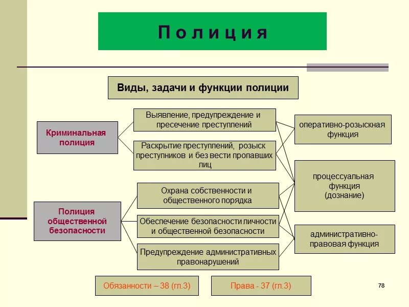 Решения контроля овд. Решения контроля овд