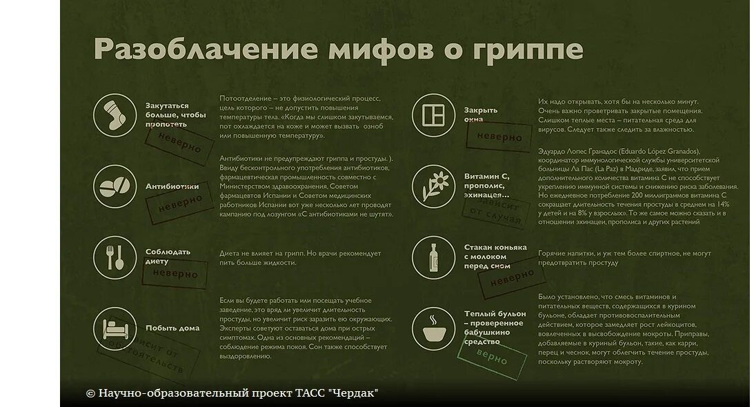 Разоблачение мифов