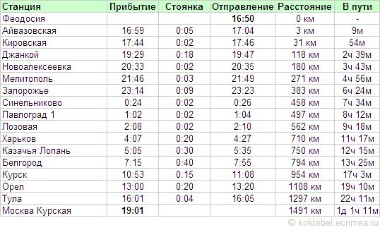 Расписание поездов белгород симферополь прямые. Поезд москва феодосия. график отправления поездов. расписание поездов москва. прибытие поездов из москвы.