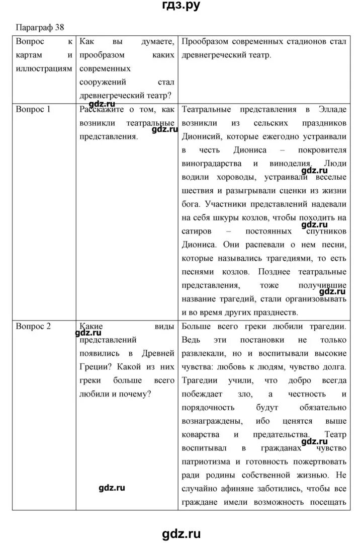 П 37 история 5 класс. Таблица по истории параграф 5. История 5 класс таблица. Параграф по истории. Таблица по истории пятый класс.