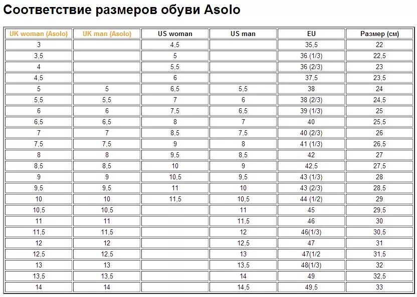 Размерная сетка обуви Asolo. Таблица размеров uk 5.5. Размер ботинок uk. 10.5 Uk размер обуви. 28.5 размер мужской