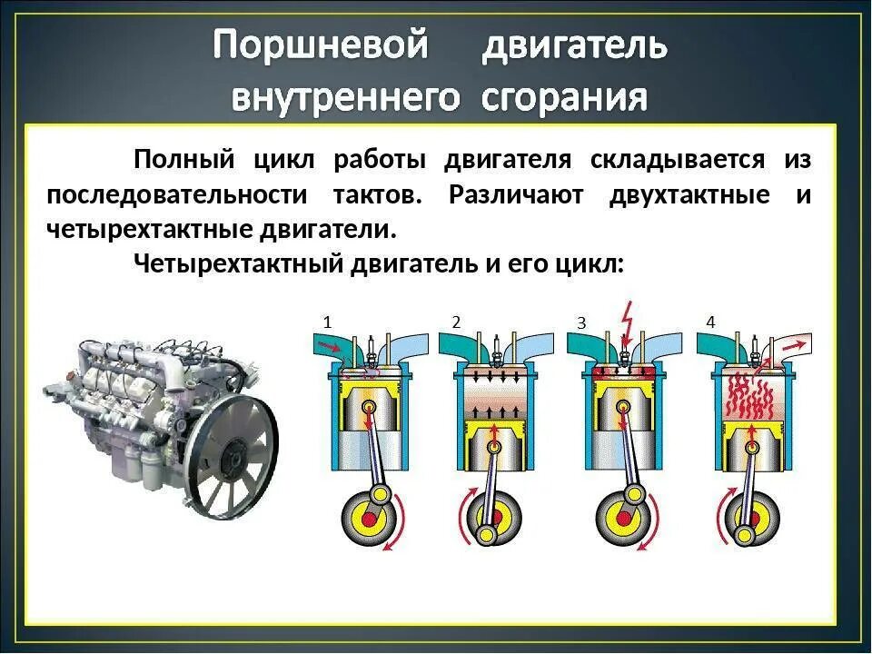 Цикл двигателя состоит. Схема работы дизельного двигателя. схема работы бензинового двигателя внутреннего сгорания. тепловой двигатель и двигатель внутреннего сгорания схема. бензиновый двигатель внутреннего сгорания схема общего устройства.