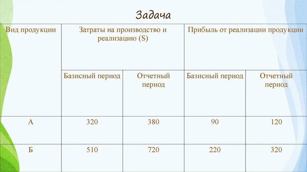 Продуктовые задачи