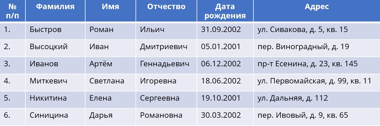 К какому классу относится код. К какому типу относится таблица. К какому типу относится таблица, изображенная на рисунке?. К какому типу относится таблица, представленная на рисунке?. К какому типу относится данная таблица?.