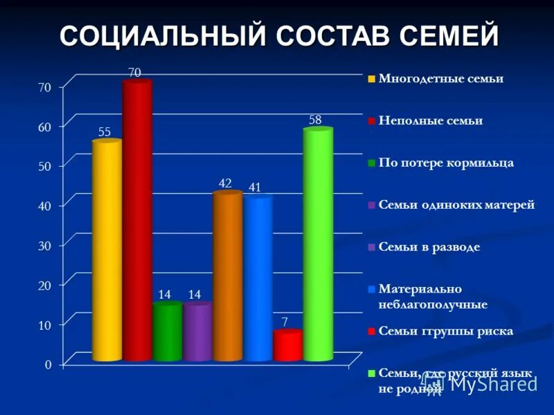 Социальный состав семьи. Социальный портрет пример. Социальный состав класса в школе пример. Социальный состав семьи. Социальный состав родителей.