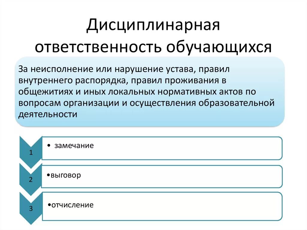Дисциплинарная ответственность работника. Процедура применения дисциплинарного взыскания. Опишите порядок применения дисциплинарных взысканий. Сроки и порядок наложения дисциплинарных взысканий. Порядок применения дисциплинарных взысканий.