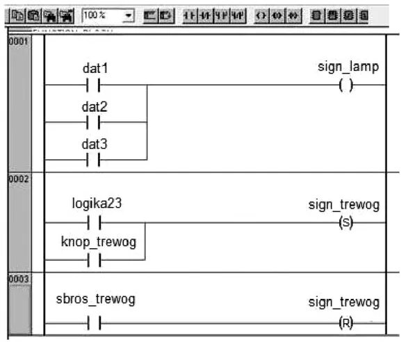 Ld programming