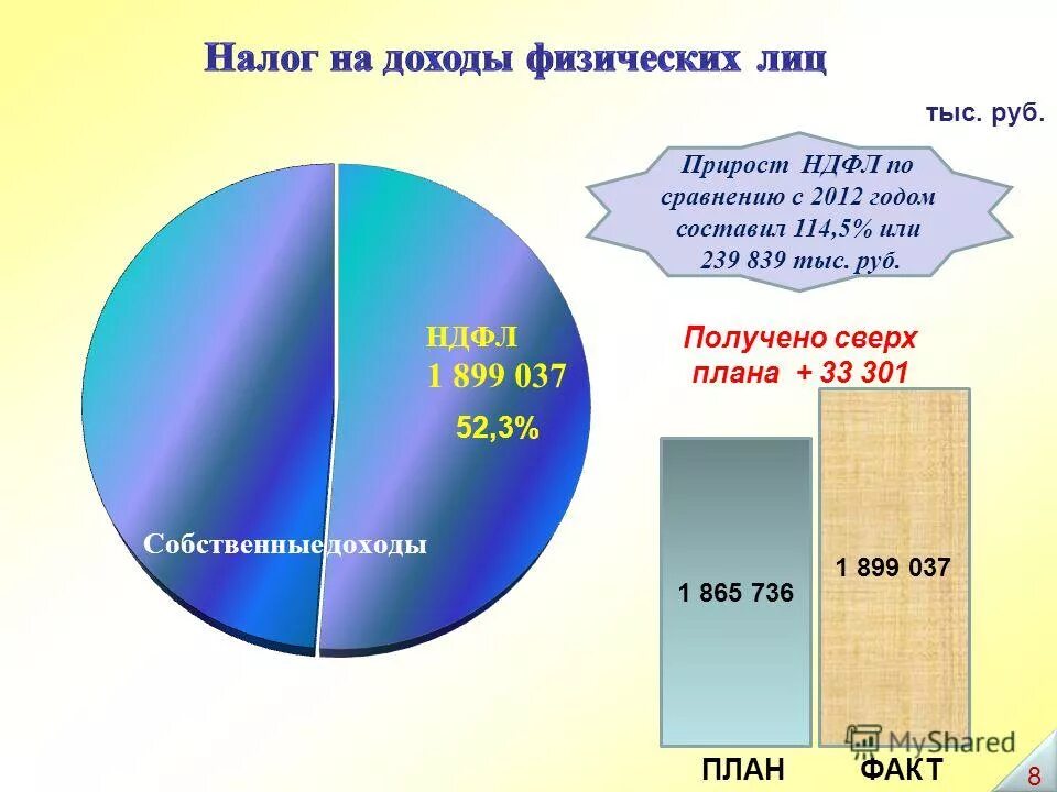 Фнс налог на доходы физических лиц