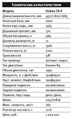 Расход срв