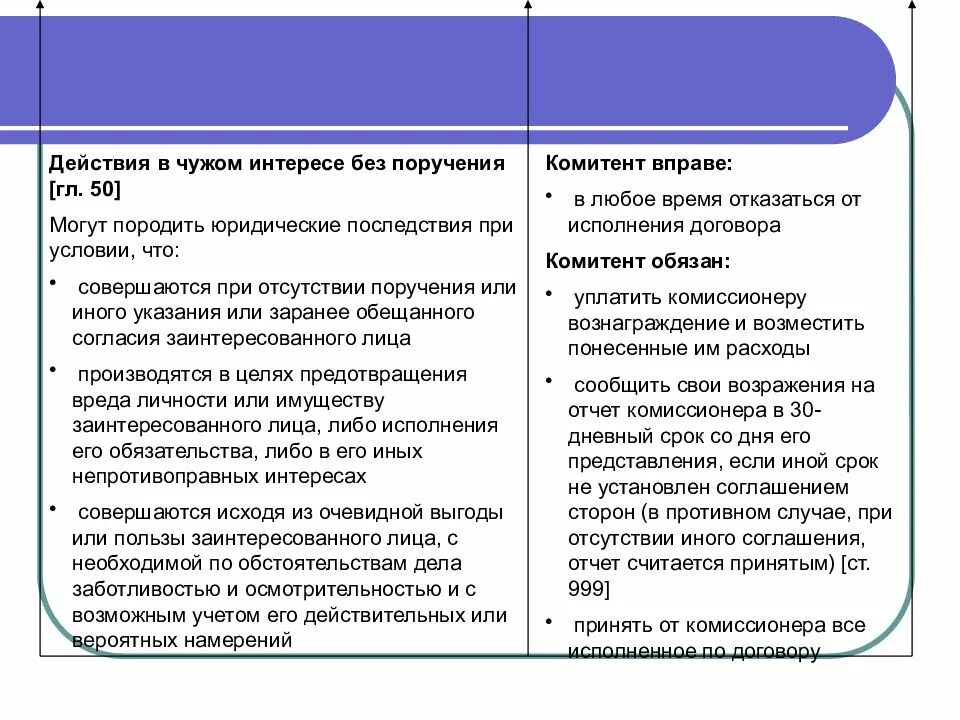 Действия в чужом интересе без поручения. Действие в чужом интересе без поручения договор поручения. Действия в чужом интересе без поручения таблица. Договоры о действиях в чужом интересе.