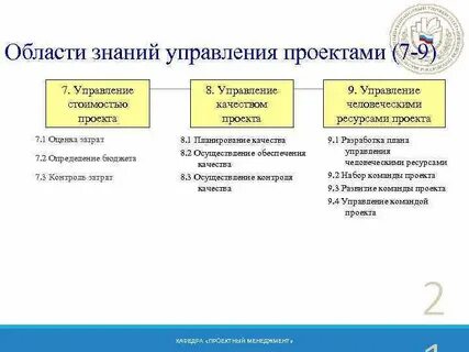 Правление проектами