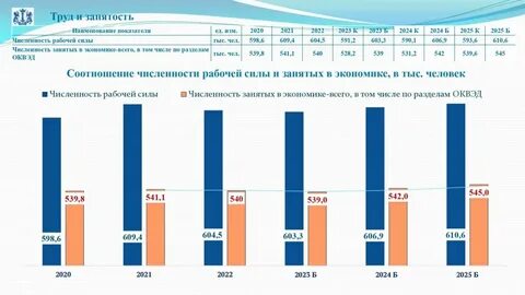 Демография 2022