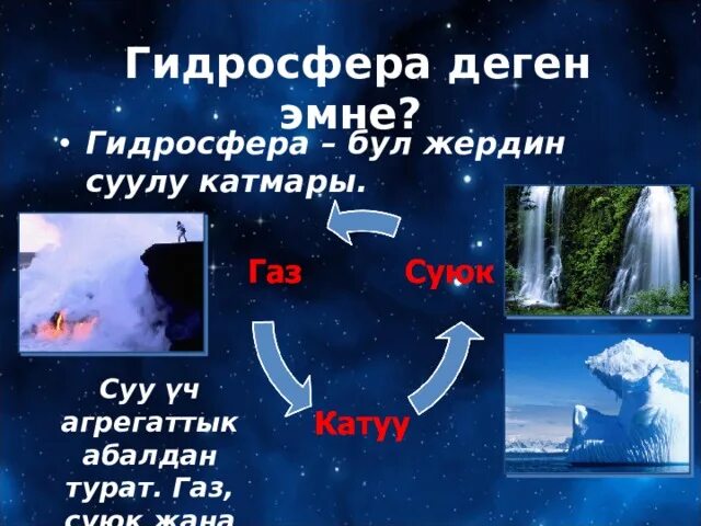Гидросфера деген. Строение гидросферы земли. Оболочки земли гидросфера. Гидросфера деген эмне. Гидросфера картинка для прещиньпуии.