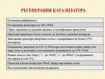 Катализаторы каталитического риформинга
