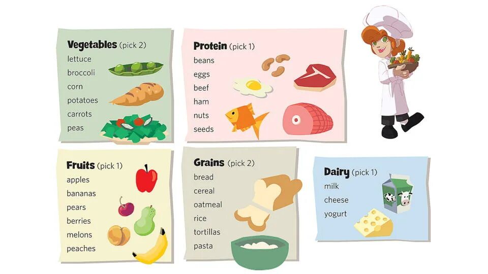 5 Food Groups. Food Groups for Kids. Food Groups Worksheets. Meals and food for Kids.