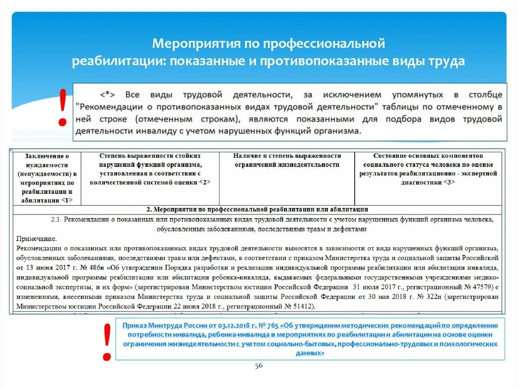 Услуги по реабилитации и абилитации инвалида. Схема мероприятия по профессиональной реабилитации инвалидов. Программа реабилитации или абилитации инвалида. Карта индивидуальной программы реабилитации инвалида образец. Индивидуальная программа реабилитации (абилитации) инвалида (ИПРА).